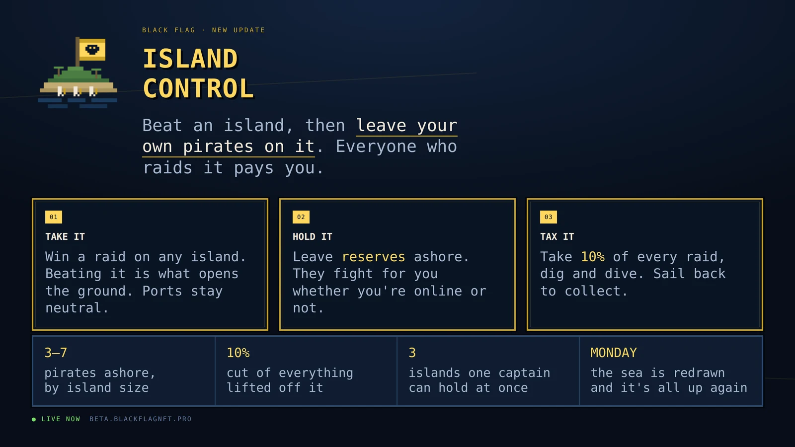 Island Control: take an island, hold it with your own pirates, and tax every raid on it